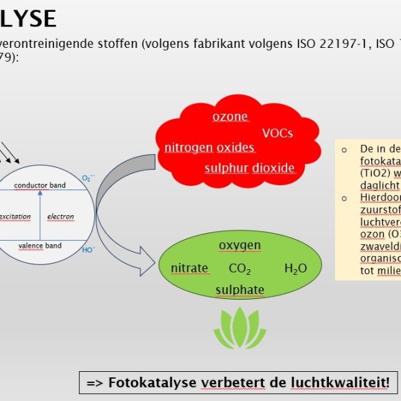 Fotokatalyse uitleg (Slide 5 van 6)