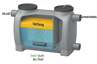 3d tekening van het systeem vettrap